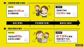 オフラインイベントを応援！「モニターレンタル応援サマーキャンペーン」を開催