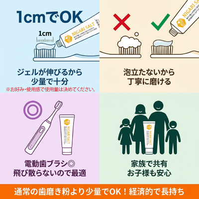 商品特長