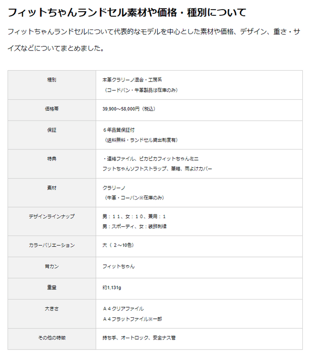 ランドセルの素材・ラインナップ・重量・大きさ・保証・特典などを分析（フィットちゃんランドセルの例）