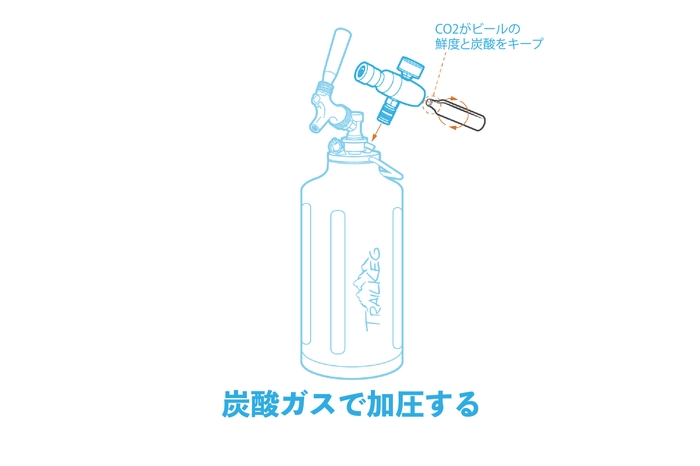 CO2カートリッジの取り付け