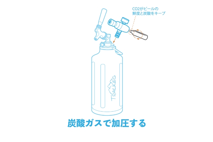 CO2カートリッジの取り付け