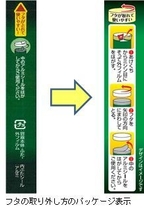 フタの取り外し方の表示