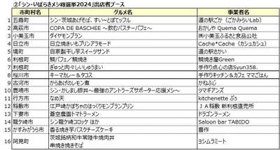 「シン・いばらきメシ総選挙2024」出店者ブース