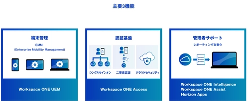 株式会社ウィザースが デジタル庁のデジタルマーケットプレイス(DMP)に参加し、 Workspace ONE SaaSを提供