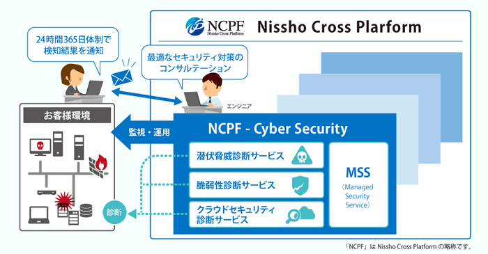 NCPF - CS概要図