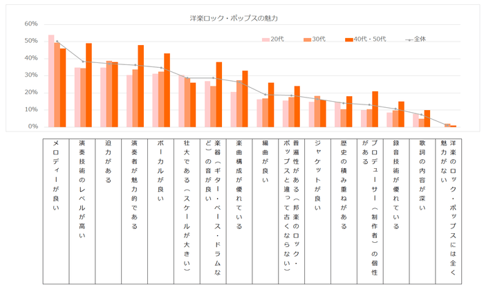 洋楽ロック・ポップスの魅力