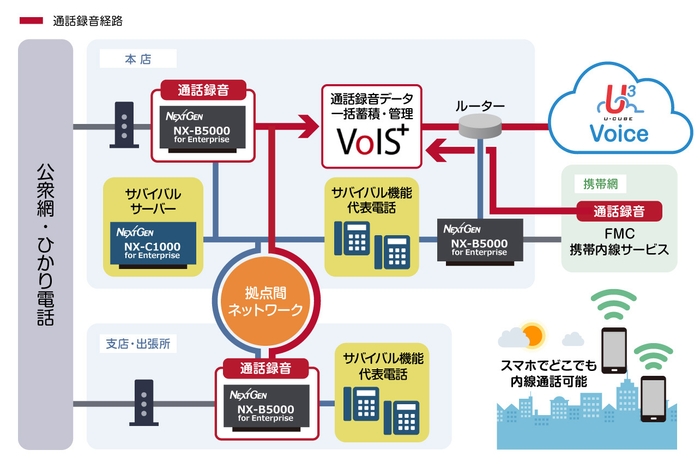 奈良信用金庫　電話システムイメージ