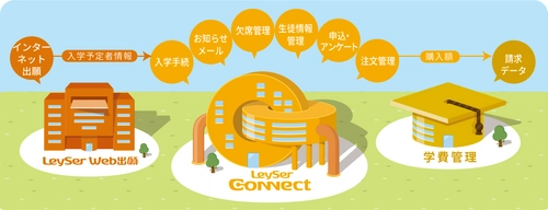 中学校・高等学校向け、学校と保護者をつなぐ コミュニケーションツール「LeySer Connect」8月14日リリース