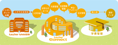 製品メインイメージ図