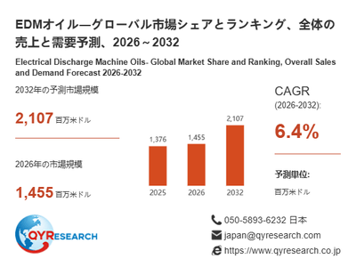 上記の図表/データは、QYResearchの最新レポート「EDMオイル―グローバル市場シェアとランキング、全体の売上と需要予測、2026~2032」から引用されています。