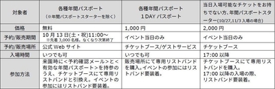 専用リストバンド入手方法