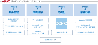 朝日広告社、経営判断に必要なビジネス領域全般の 統合データコンサルティングサービスを開始