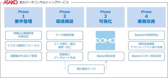 統合データコンサルティングサービス