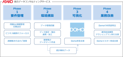統合データコンサルティングサービス