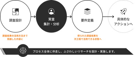 【当社が提供する手法の一例】