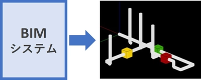 既存物件のデータ管理を革新させる配管データとBIMシステム連携　 「配管くんシリーズ」図面も配管位置も一括管理で効率化を目指す