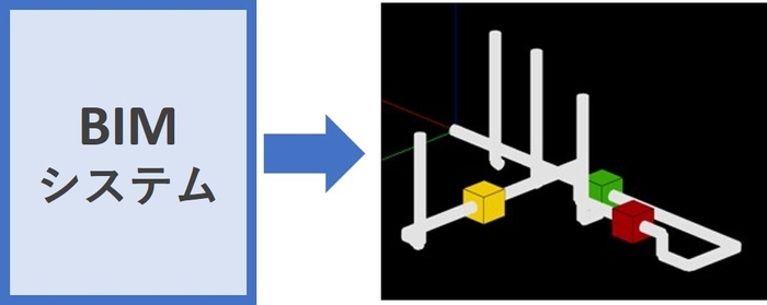 今回の開発はBIMシステムで作成したデータを配管くんのシステムに取り込む機能をサポート