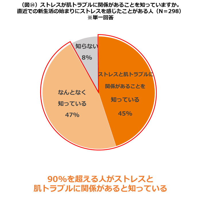 図14