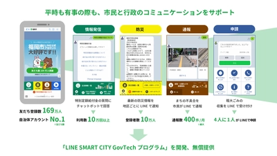 福岡市LINE公式アカウントをモデルに全国自治体向けに 「LINE SMART CITY GovTechプログラム」を開発　 秋頃のソースコード無償提供開始に向け本日より事前登録受付を開始