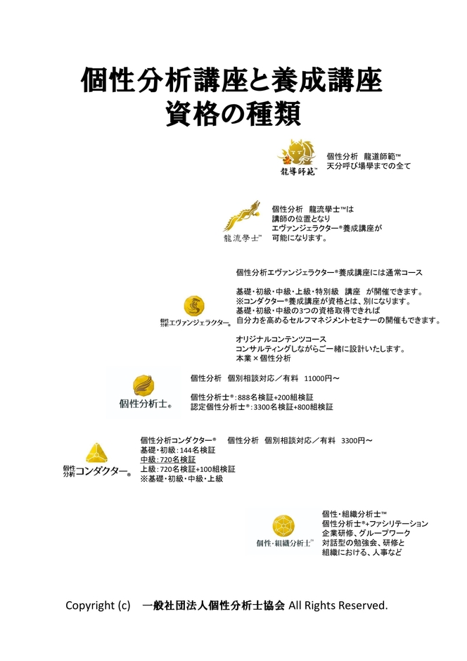 個性分析認定コンダクター(R)エヴァンジェラクター(R)-002