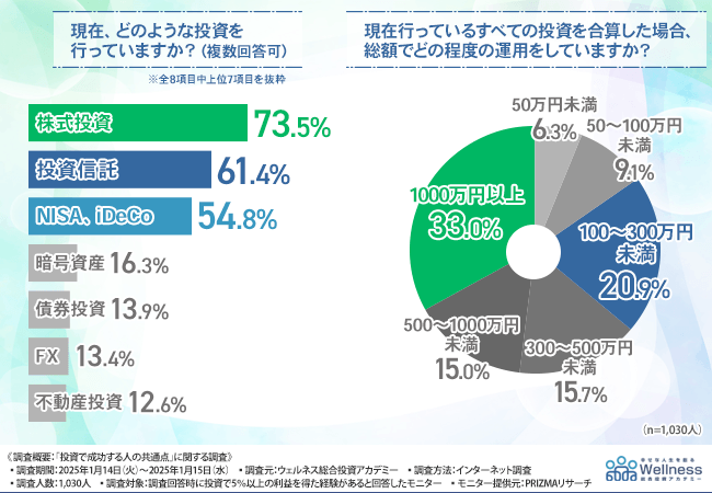 グラフ画像2