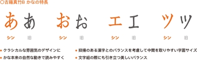「古籍真竹B」かなの特長