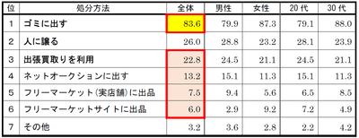 質問(8)