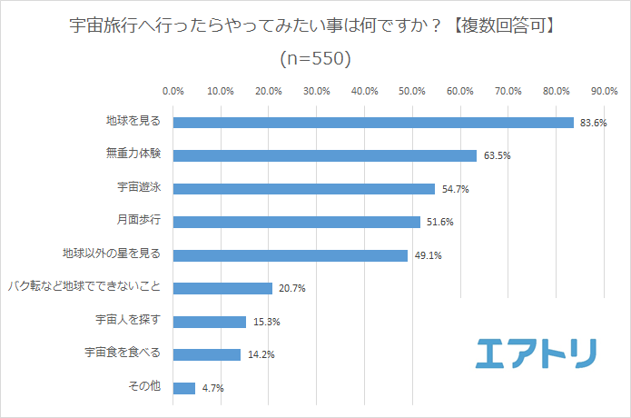 プレスリリース