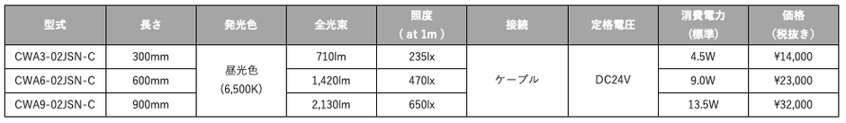 仕様と価格(CWAシリーズ)
