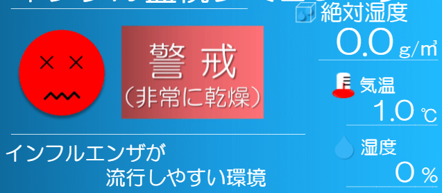 インフルエンザ流行リスクの表示例