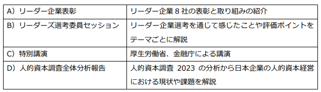 「人的資本リーダーズ2023」表彰イベントのプログラム