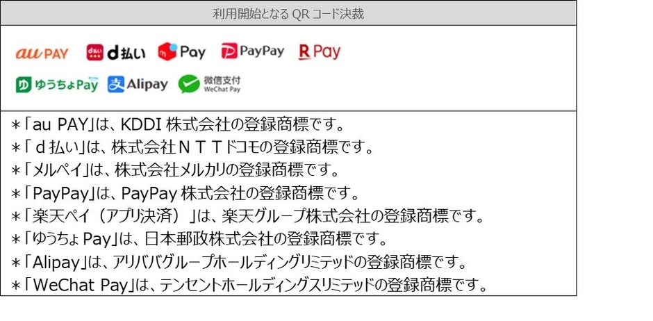 利用開始となるQRコード決裁