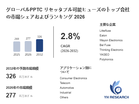上記の図表／データは、YHResearchの最新レポート「グローバル{{keywords}}のトップ会社の市場シェアおよびランキング 2026」から引用されています。