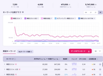 日本のコスメ市場の新トレンドを分析する 消費者分析セミナーを9/5(木)に開催