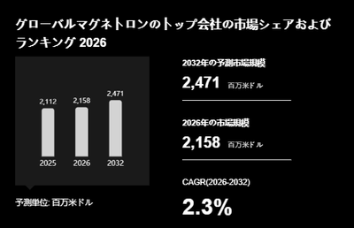 上記の図表／データは、YHResearchの最新レポート「グローバルマグネトロンのトップ会社の市場シェアおよびランキング 2026」から引用されています。