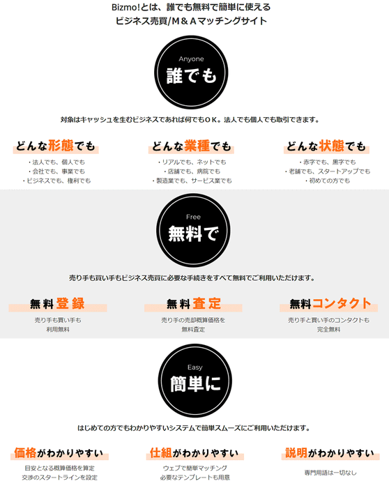 M＆A(ビジネス売買)マッチングサイト