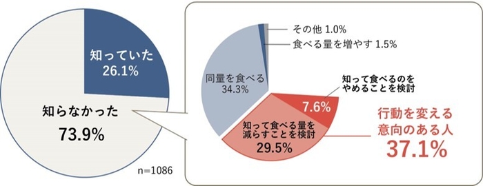 不正取引の可能性に対する認知