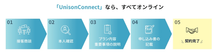 UnisonConnect