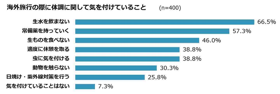 図1