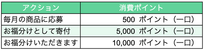 ポイント消費フック一覧