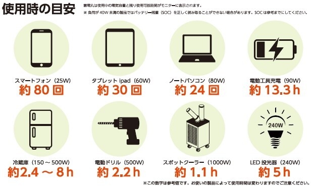 蓄電丸 使用時の目安