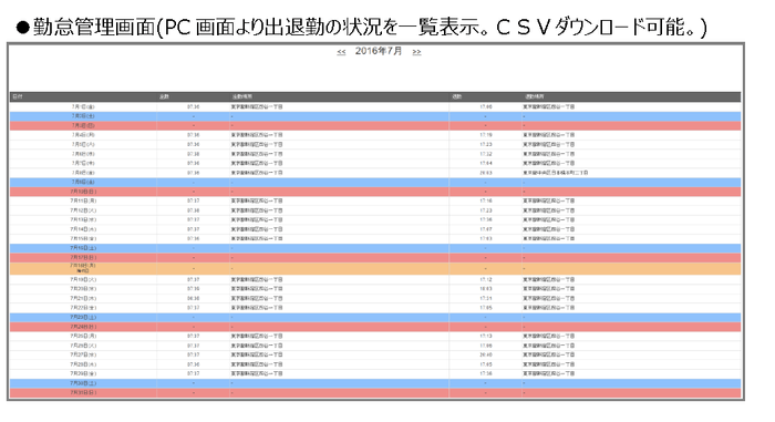 【勤怠管理画面】