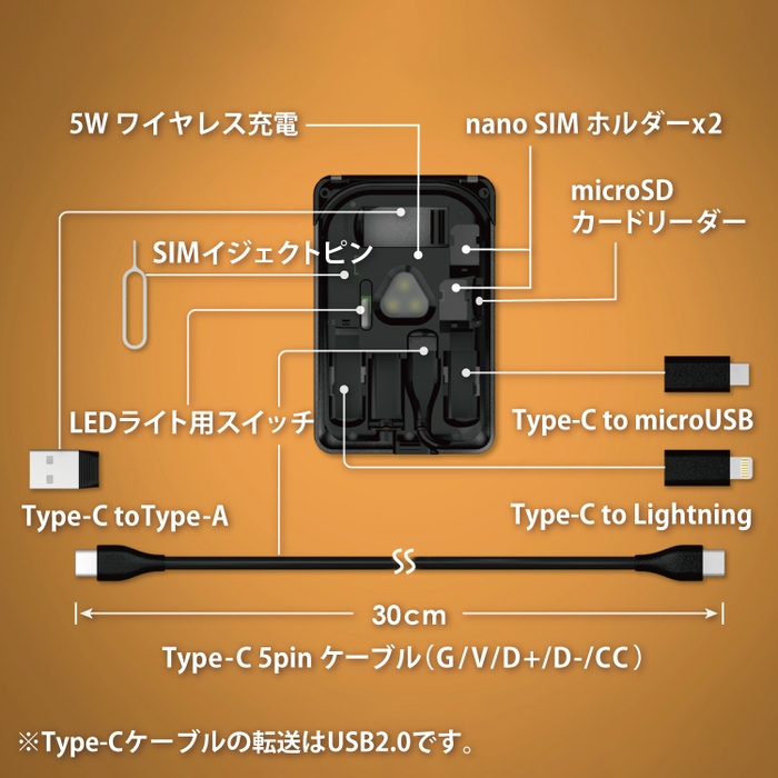 機能説明2