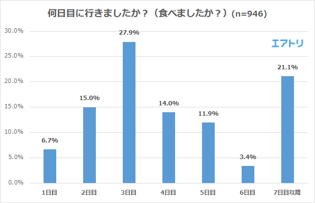 プレスリリース