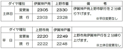 最終列車の時刻