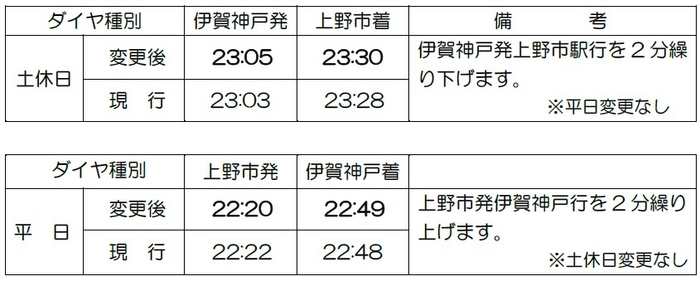 最終列車の時刻