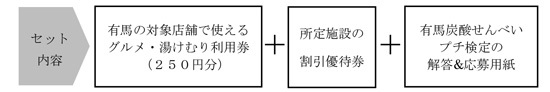 有馬グルメ＆湯けむりチケット