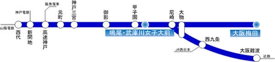 10月1日から「梅田」と「鳴尾」の駅名を変更します