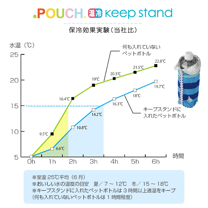 アイアップ どっとポーチキープスタンド