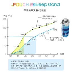 アイアップ　どっとポーチキープスタンド